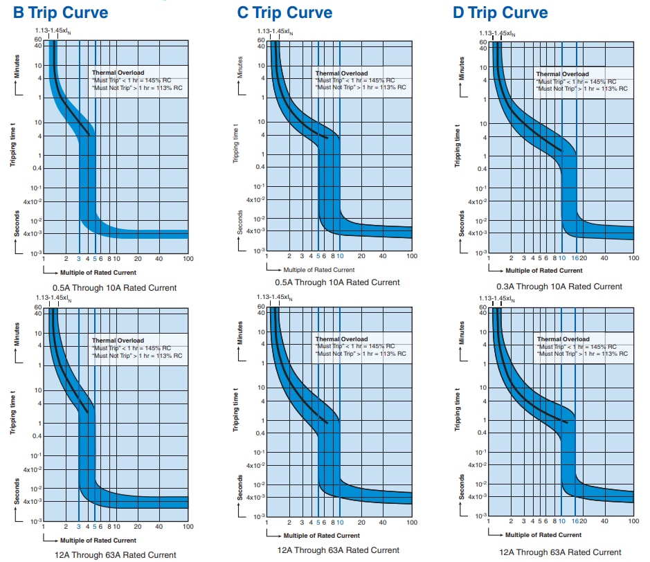 Performance Graph - Altech UR Circuit Breakers